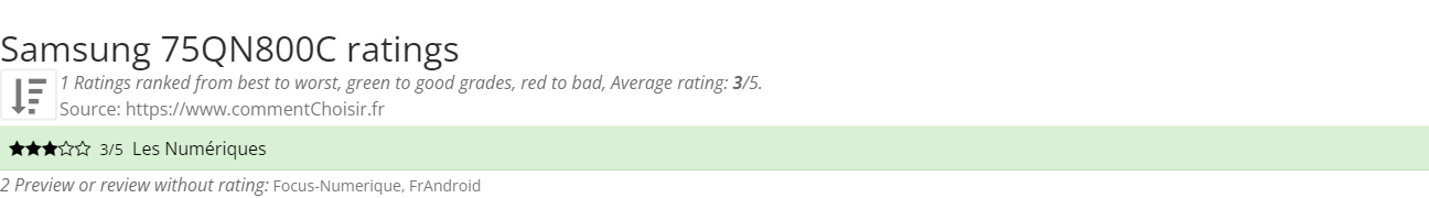 Ratings Samsung 75QN800C