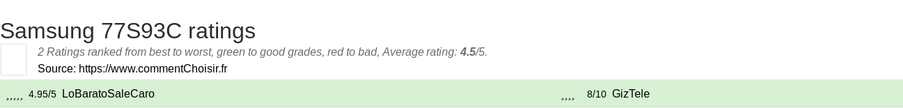 Ratings Samsung 77S93C