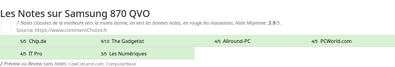 Ratings Samsung 870 QVO
