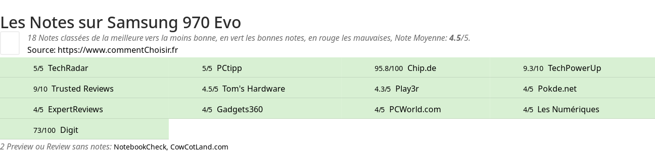 Ratings Samsung 970 Evo