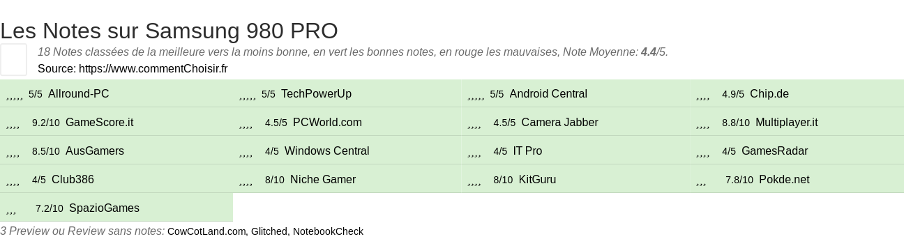 Ratings Samsung 980 PRO