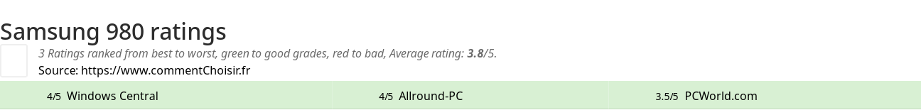 Ratings Samsung 980