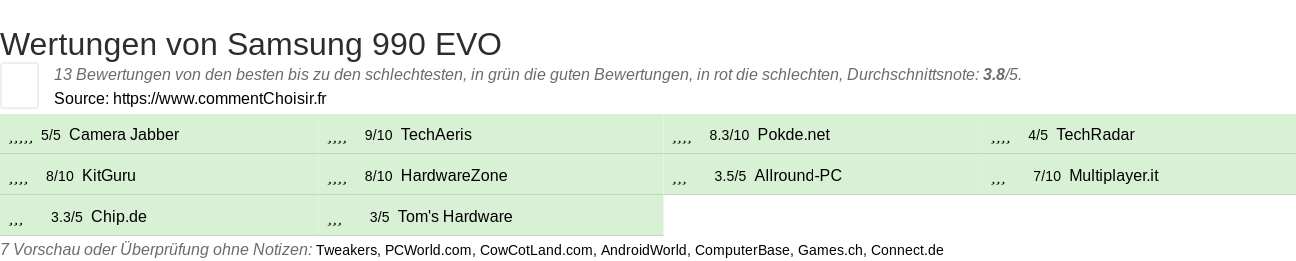 Ratings Samsung 990 EVO