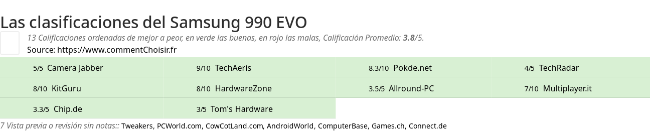 Ratings Samsung 990 EVO