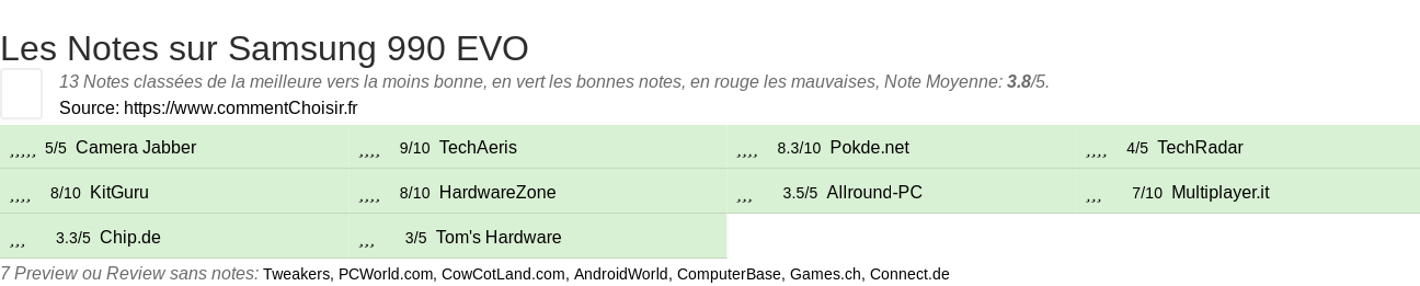 Ratings Samsung 990 EVO