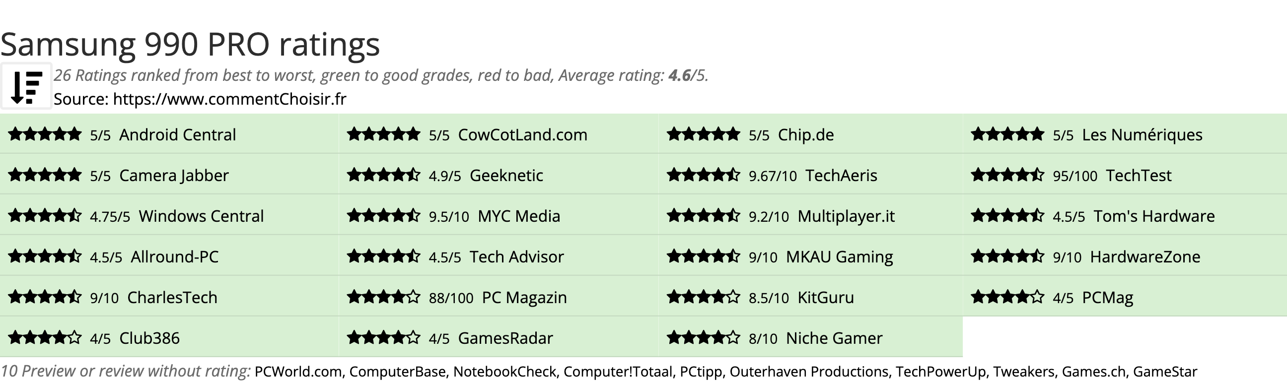 Ratings Samsung 990 PRO