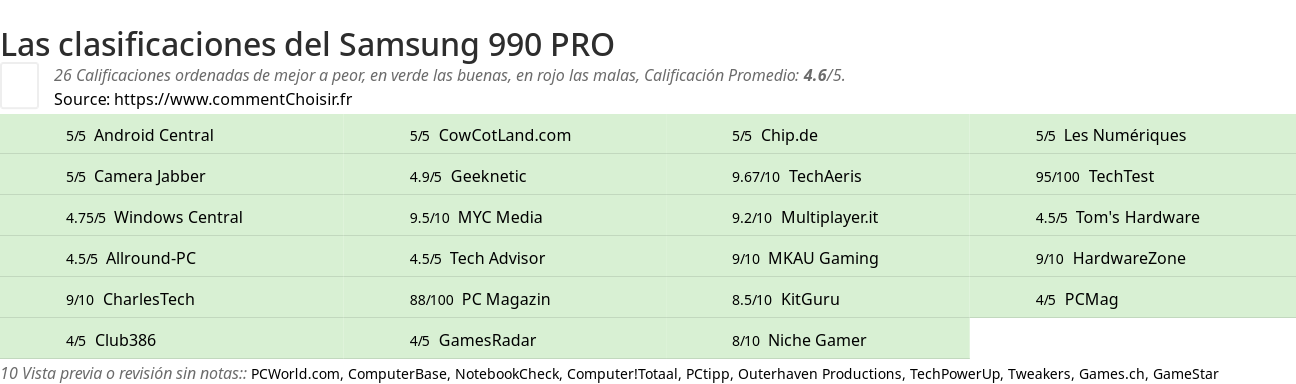 Ratings Samsung 990 PRO