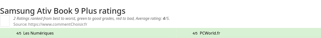 Ratings Samsung Ativ Book 9 Plus