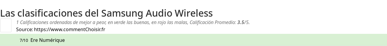 Ratings Samsung Audio Wireless