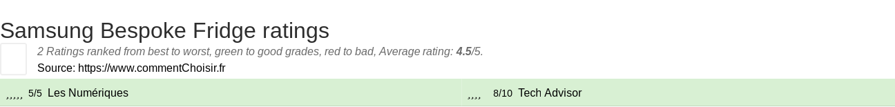 Ratings Samsung Bespoke Fridge