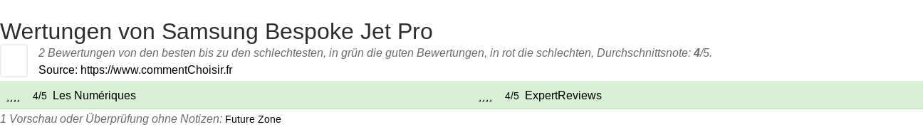 Ratings Samsung Bespoke Jet Pro