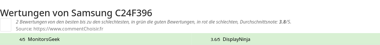 Ratings Samsung C24F396