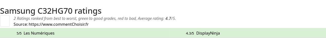 Ratings Samsung C32HG70