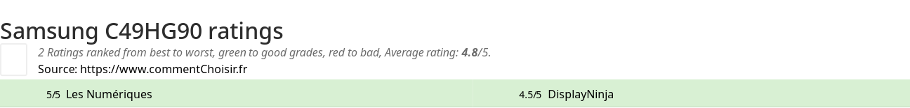 Ratings Samsung C49HG90