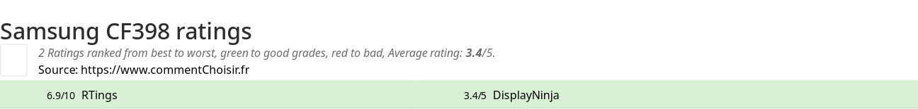 Ratings Samsung CF398