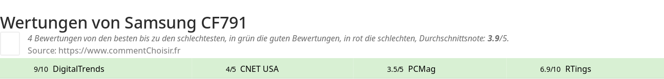 Ratings Samsung CF791