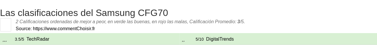 Ratings Samsung CFG70