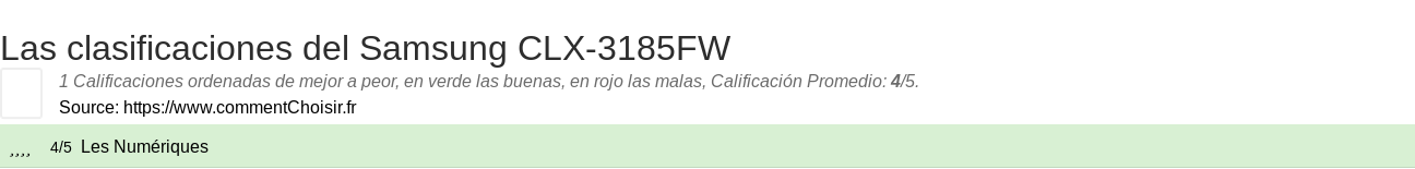 Ratings Samsung CLX-3185FW
