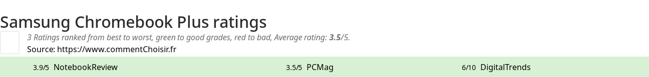 Ratings Samsung Chromebook Plus