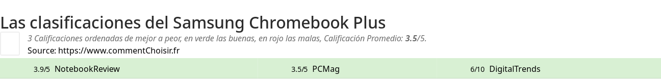 Ratings Samsung Chromebook Plus
