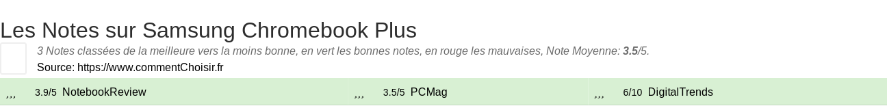 Ratings Samsung Chromebook Plus