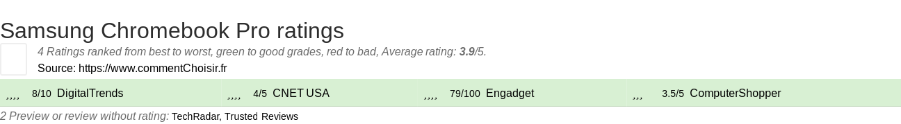 Ratings Samsung Chromebook Pro