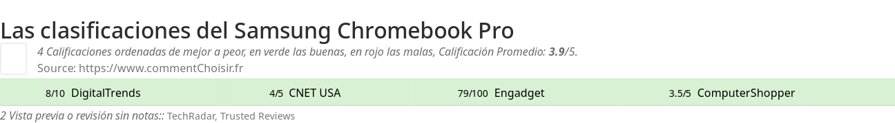 Ratings Samsung Chromebook Pro