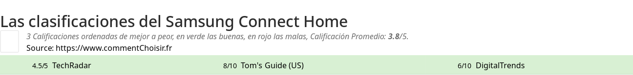 Ratings Samsung Connect Home