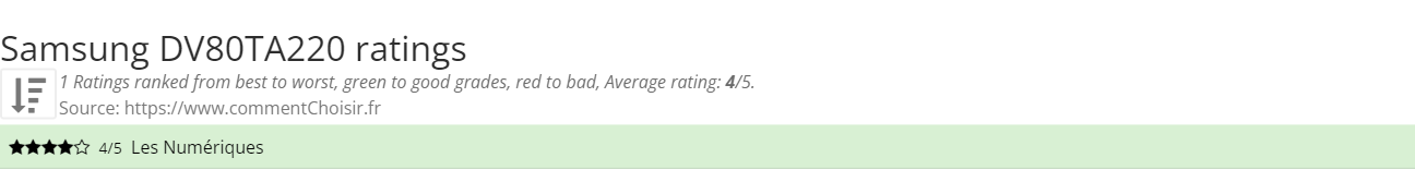 Ratings Samsung DV80TA220