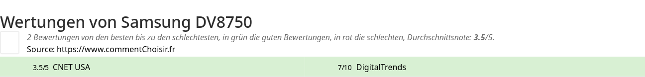 Ratings Samsung DV8750