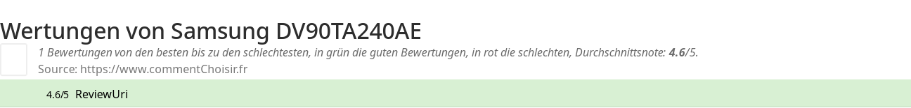 Ratings Samsung DV90TA240AE