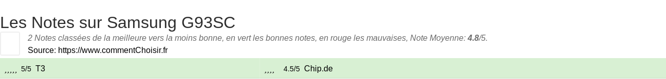 Ratings Samsung G93SC