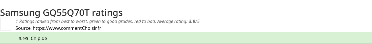 Ratings Samsung GQ55Q70T