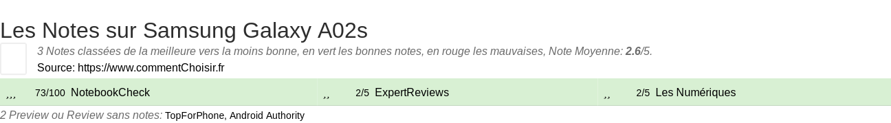Ratings Samsung Galaxy A02s