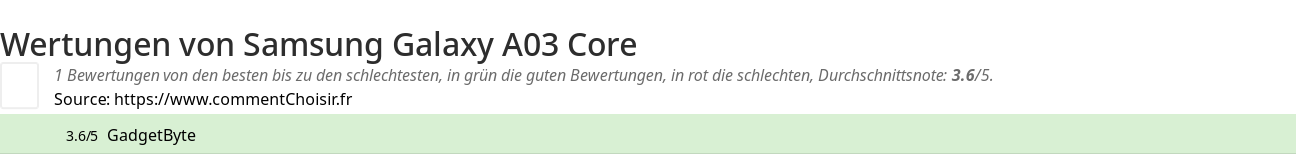 Ratings Samsung Galaxy A03 Core