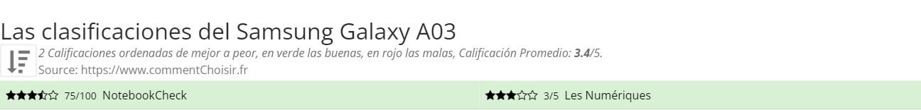 Ratings Samsung Galaxy A03