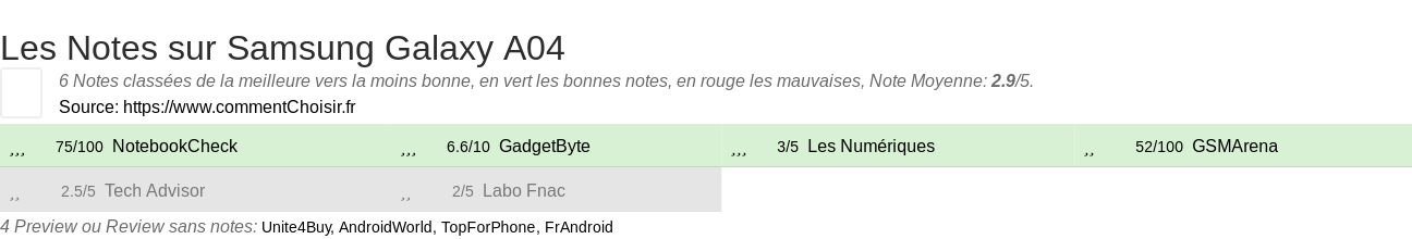 Ratings Samsung Galaxy A04