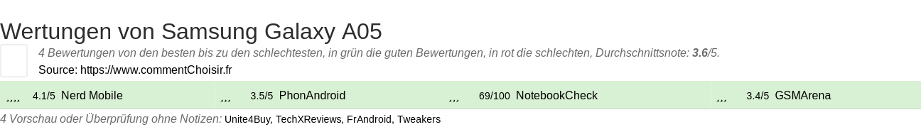 Ratings Samsung Galaxy A05