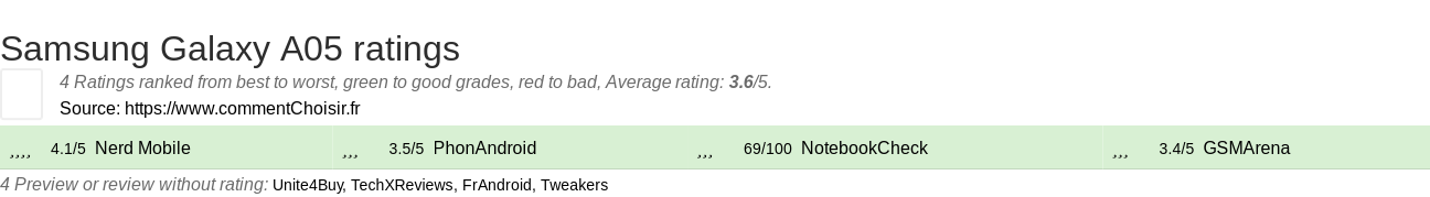 Ratings Samsung Galaxy A05