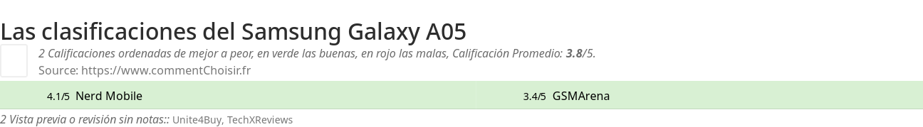 Ratings Samsung Galaxy A05