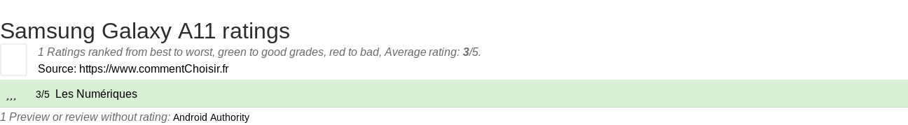 Ratings Samsung Galaxy A11