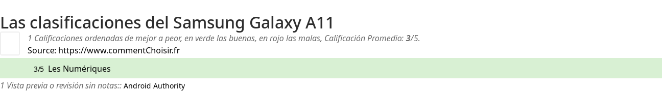 Ratings Samsung Galaxy A11