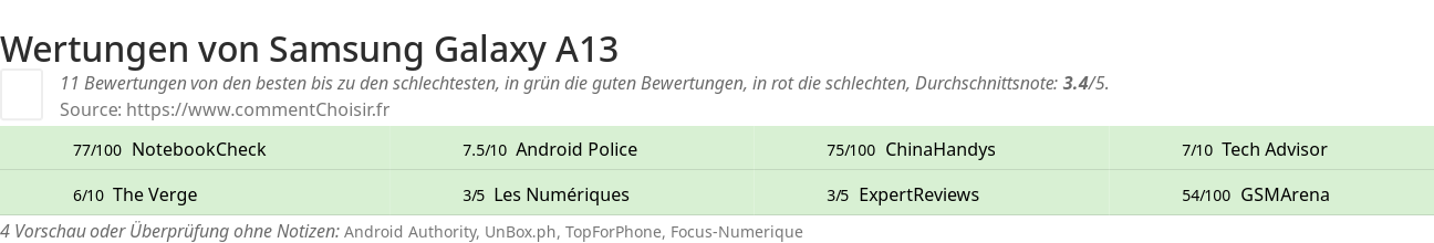 Ratings Samsung Galaxy A13