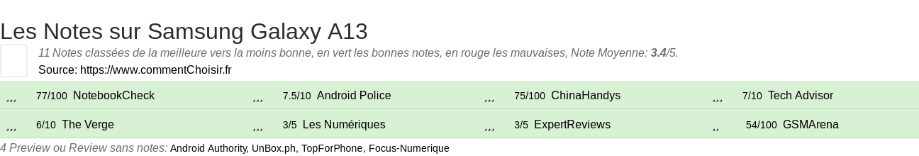 Ratings Samsung Galaxy A13