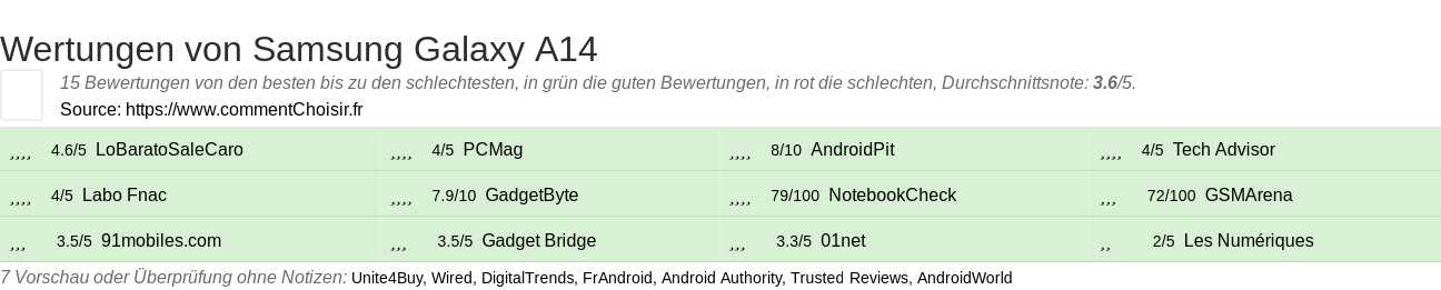 Ratings Samsung Galaxy A14