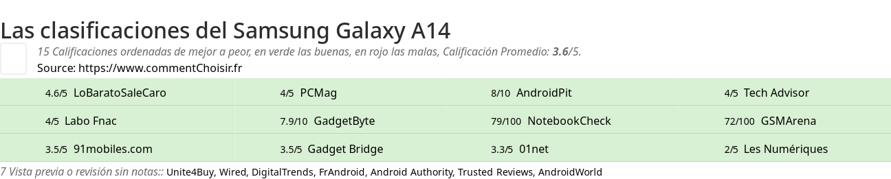 Ratings Samsung Galaxy A14