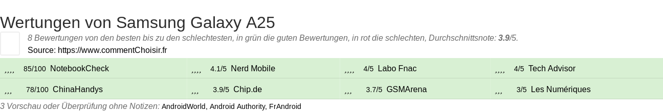 Ratings Samsung Galaxy A25