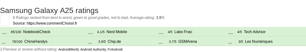 Ratings Samsung Galaxy A25