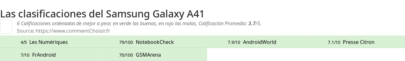 Ratings Samsung Galaxy A41