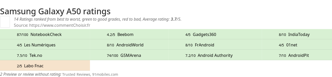 Ratings Samsung Galaxy A50